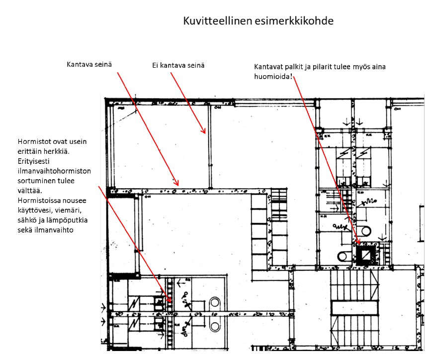 Kantavat seinät